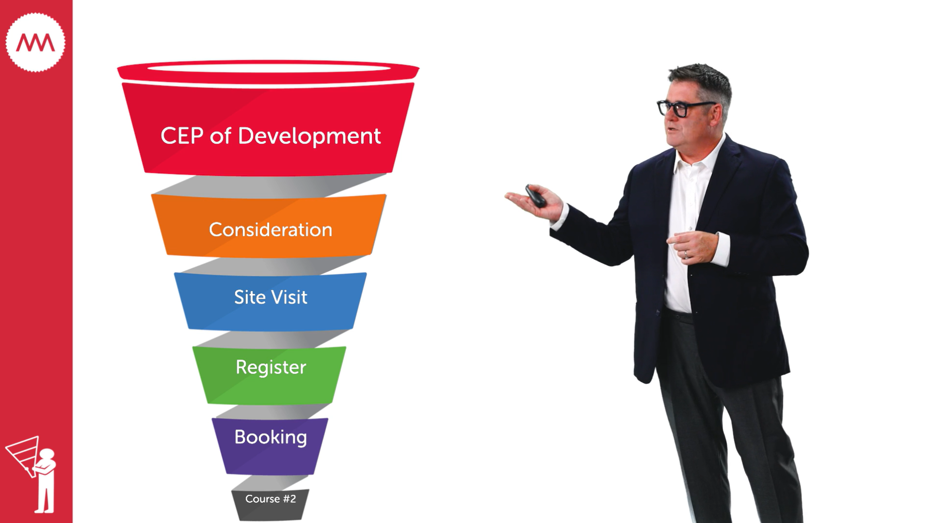 Build-a-custom-marketing-funnel_MiniMBA-in-Marketing_Mark-Ritson