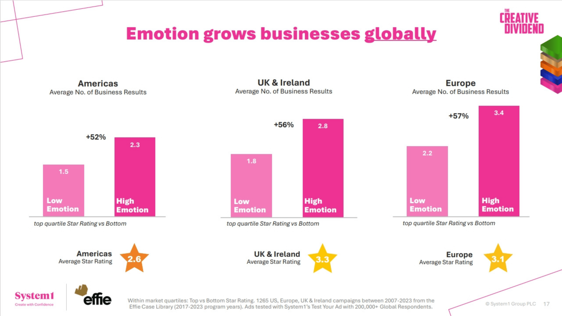 Effie-x-System1-Creative-Dividend_Mark-Ritson-webinar_-Emotion