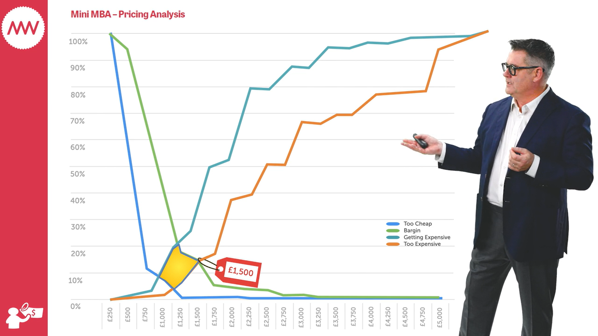 MiniMBA-in-Marketing-Mark-Ritson-Pricing