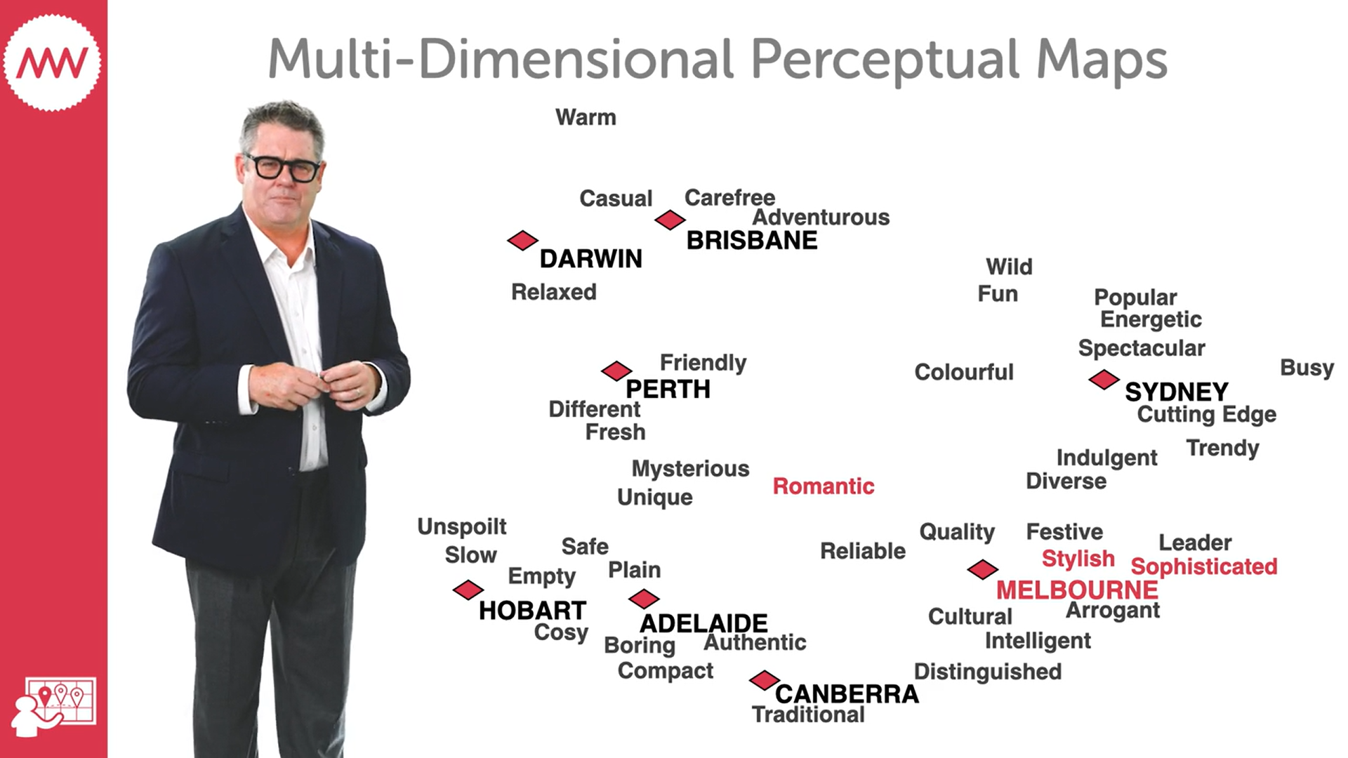 MiniMBA-in-Marketing_-Positioning_-Mark-Ritson_-Perceptual-Maps