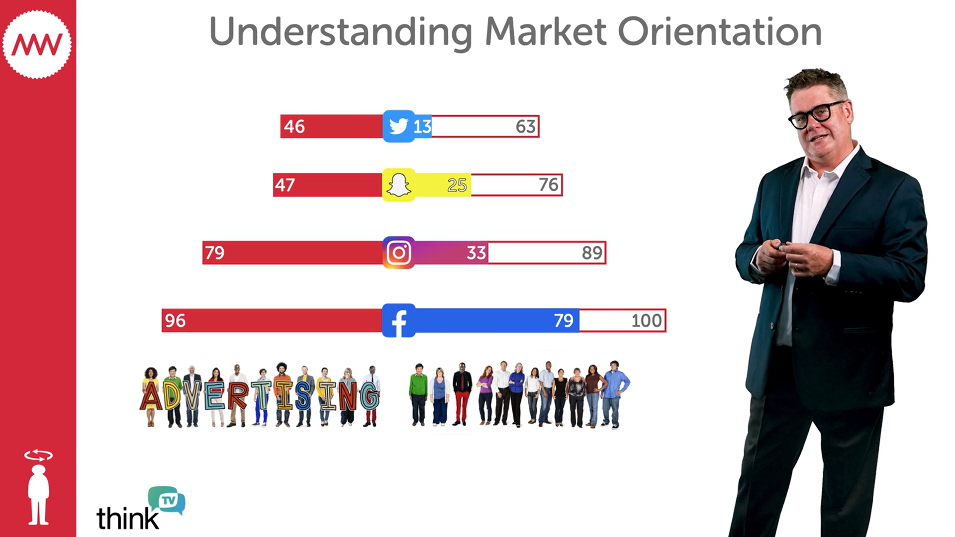 MiniMBA-with-Mark-Ritson_-Market-Orientation-module-1