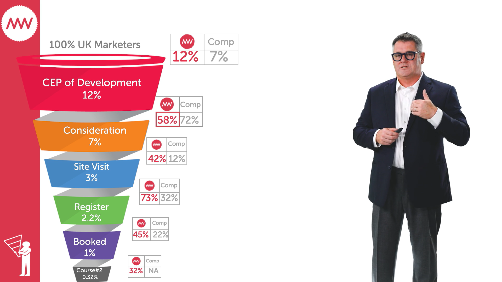 Strategic-marketing-objectives_funnel-competitor-analysis_MiniMBA-in-Marketing_Mark-Ritson