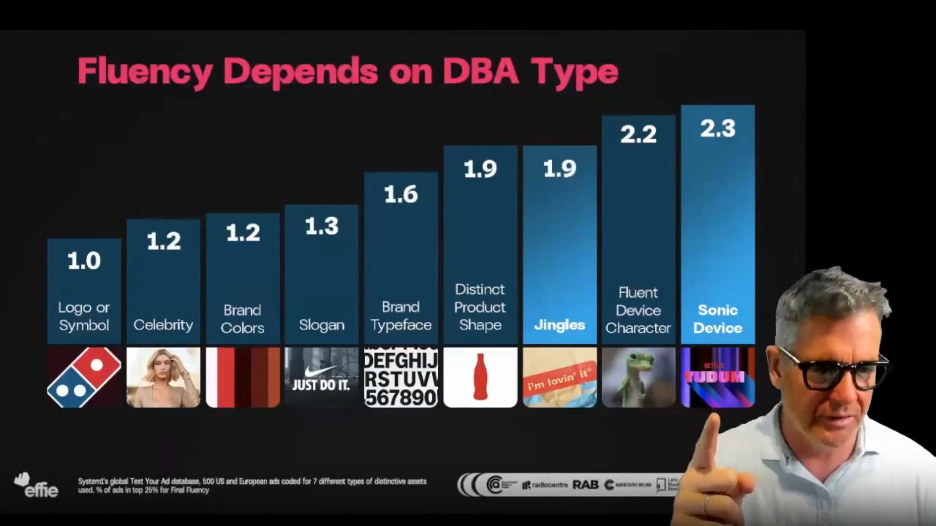Mark Ritson x System1 - DBA effectiveness