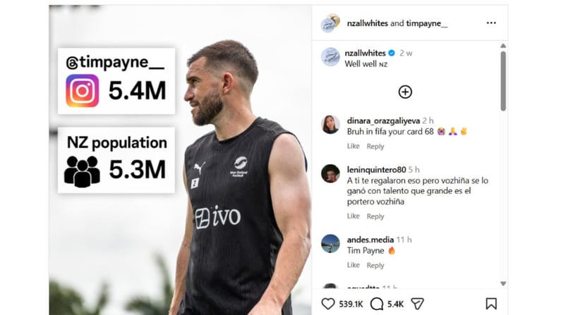 Tim Payne instagram following surpasses NZ population