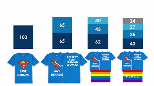 Ritson-protest-messaging-effectiveness-chart
